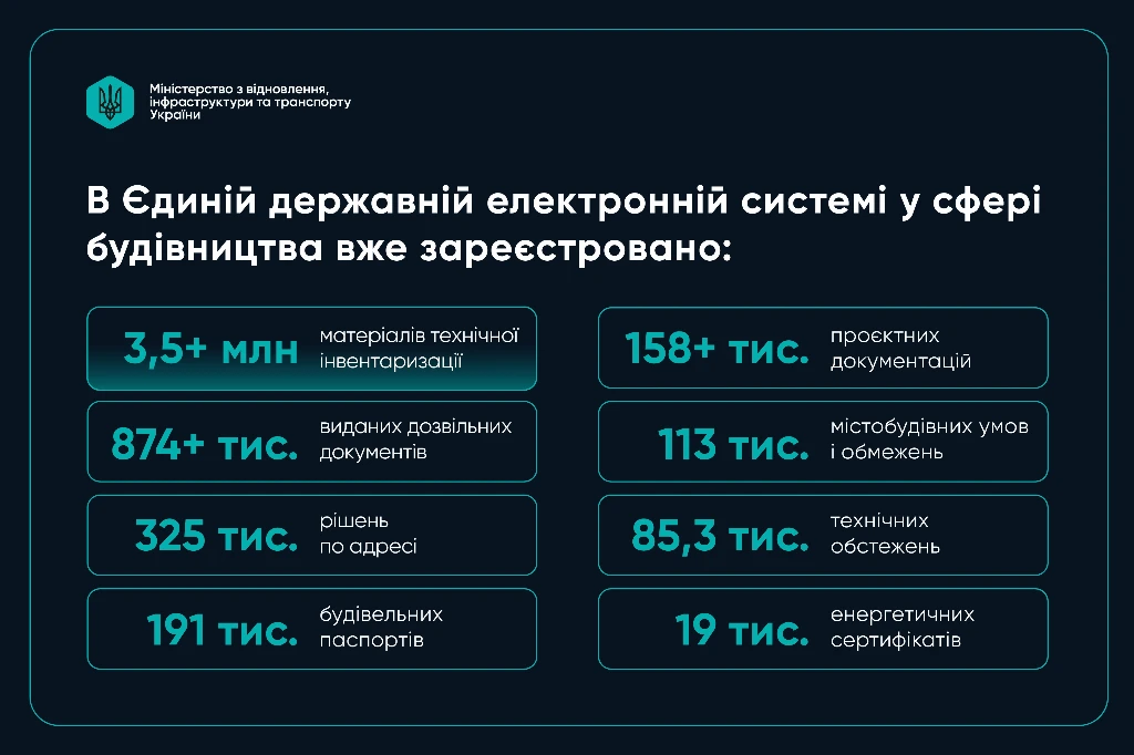 строительство в Украине